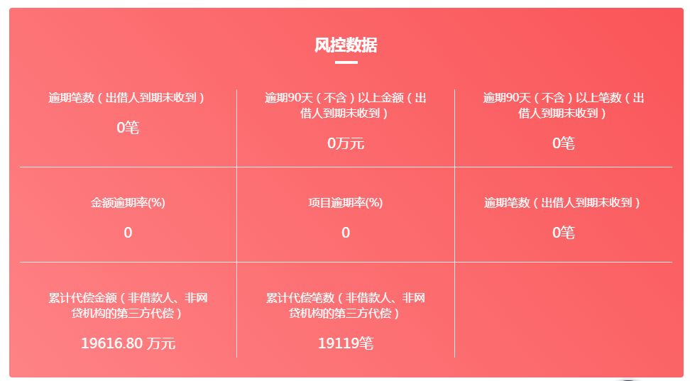 证大系被捕名单,证大系案件最新结果