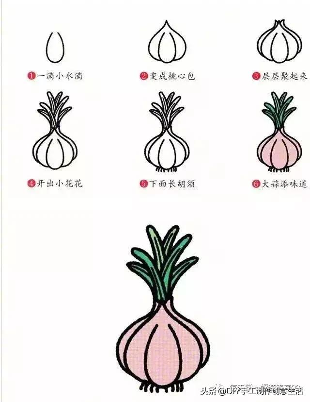 简笔画蔬菜做法,画蔬菜和水果简笔画