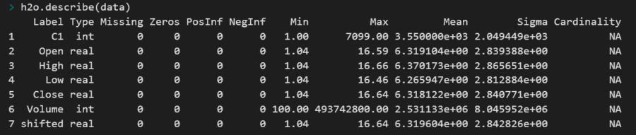 使用机器学习预测股票价格的愚蠢简便方法