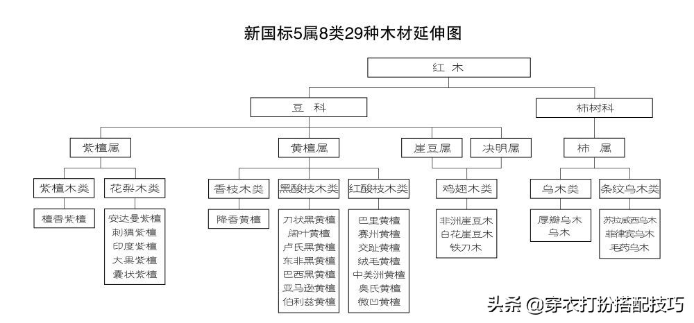 阴沉木和红木乌木有什么不同,阴沉木和乌木的区别与判定