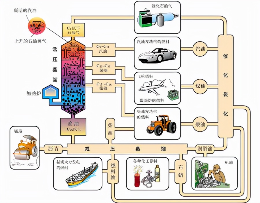 4类pao基础油有哪些品牌,pao类和酯类机油好在什么地方