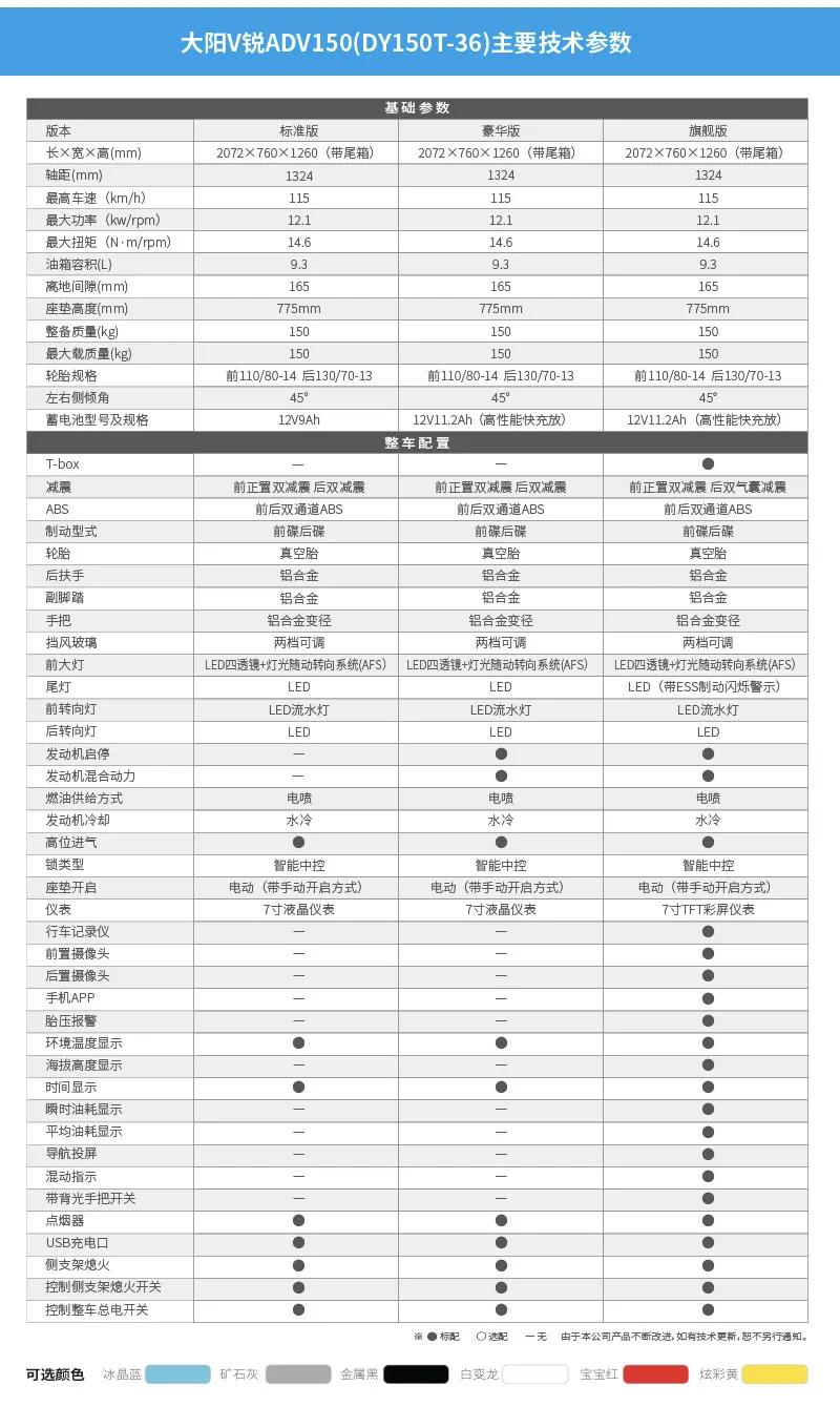 大阳ADV150胖虎试驾:真正的跨界踏板,兼顾城市越野可玩性极高