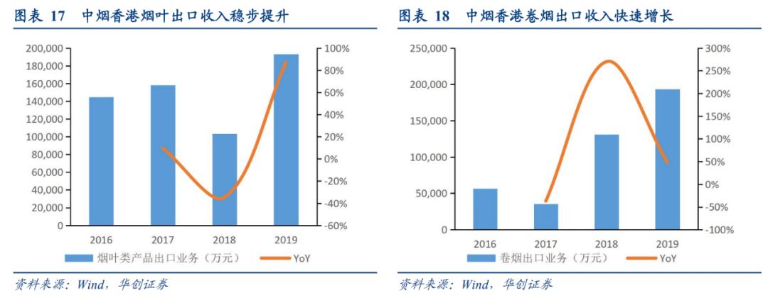 草烟价格表大全,草烟价格表和图片