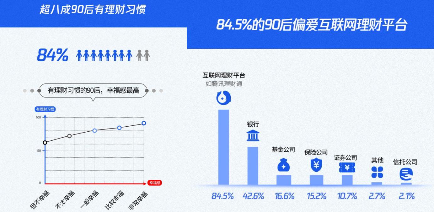 腾讯理财通10000块钱一天收益多少,腾讯理财通受不受5.1影响