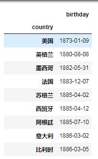 python爬取10000条表格,爬虫python怎么爬足球资料