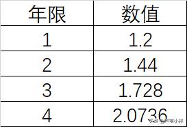 复利72法则原理,复利计算的72法则