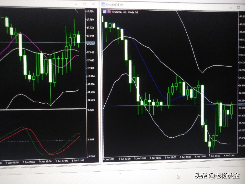 期货外汇交易技巧,期货注意事项和策略