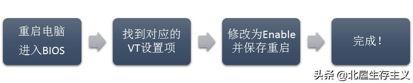 安卓模拟器cpu虚拟化,模拟器如何开启vt虚拟化