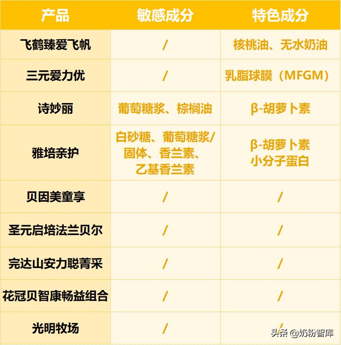 飞鹤贝因美圣元哪个好,飞鹤贝因美完达山哪个接近母乳