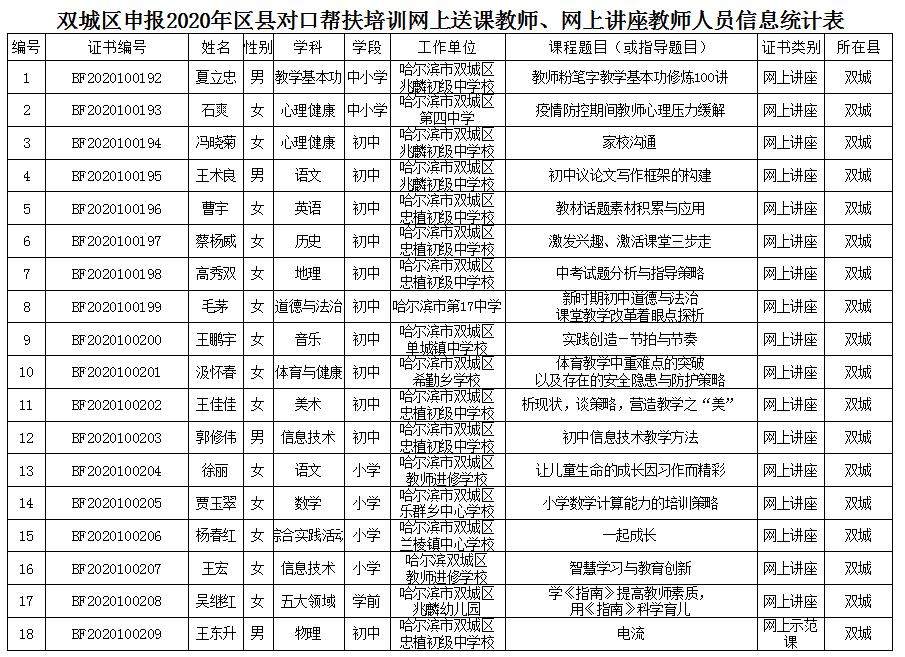 哈尔滨47中优秀老师有哪些,哈尔滨49中省级优秀教师
