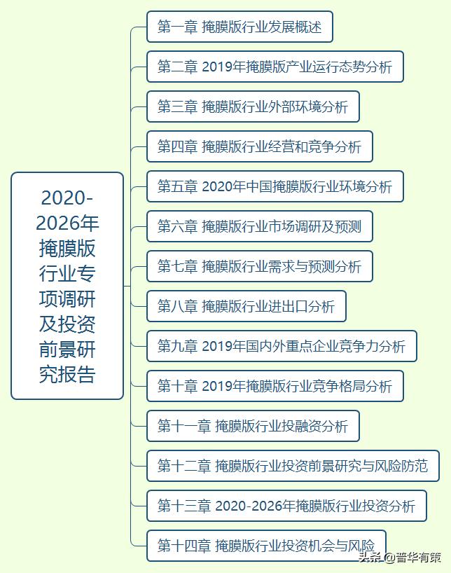 平板显示屏结构,平板显示配套产业园