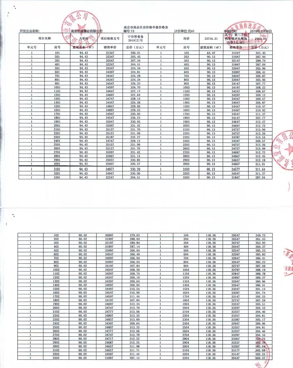 南京主城在售新房四室精装,南京河西在售新房