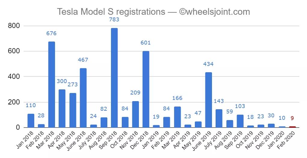 特斯拉在欧洲什么情况 (特斯拉挪威冬季测试)