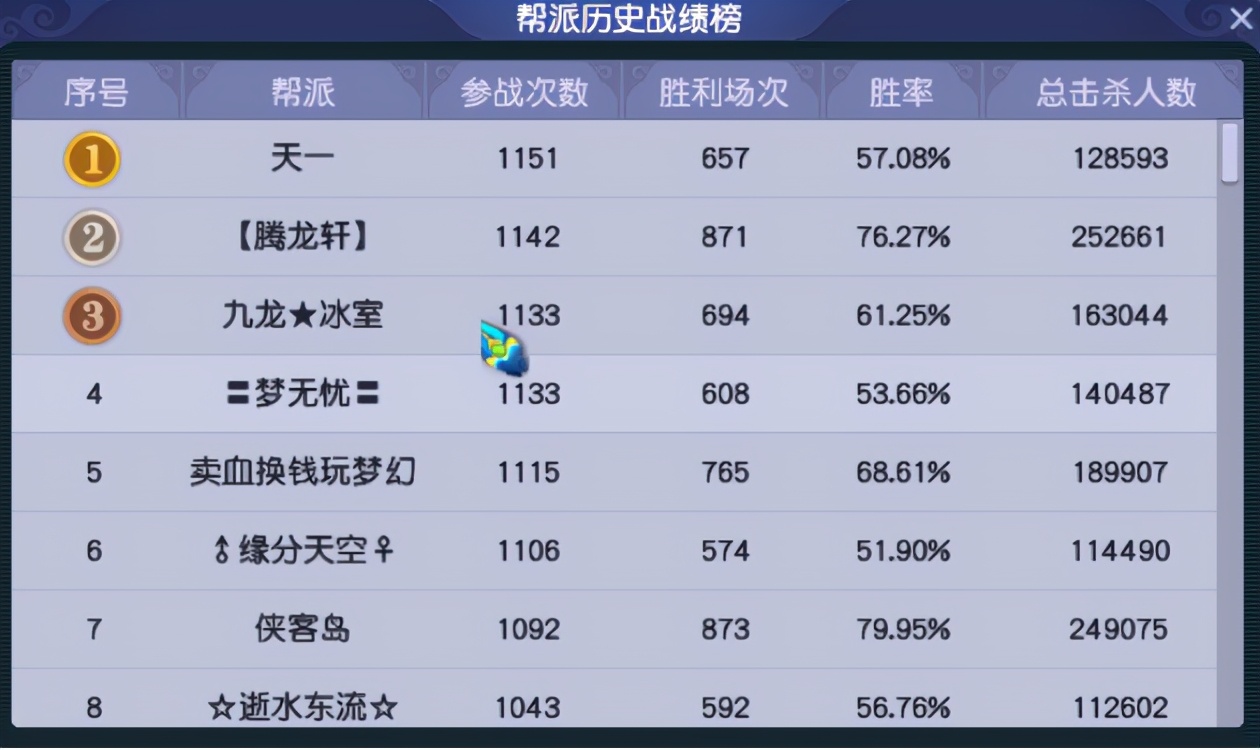 梦幻西游永乐宫服务器,梦幻西游紫禁城服务器优化