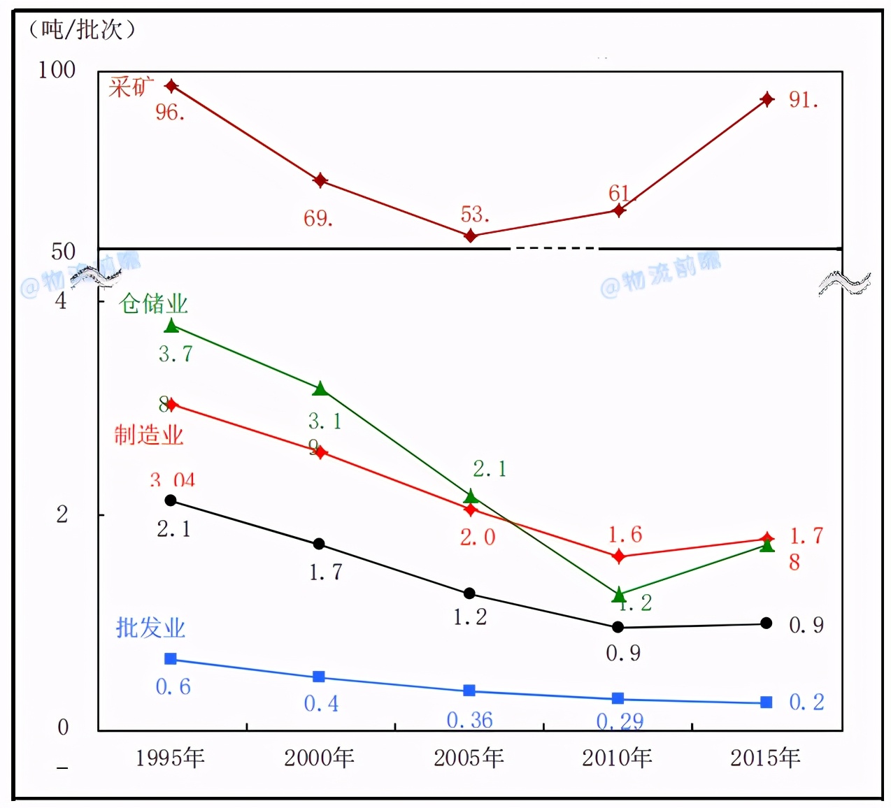 日本物流现状及发展,数字说话的含义