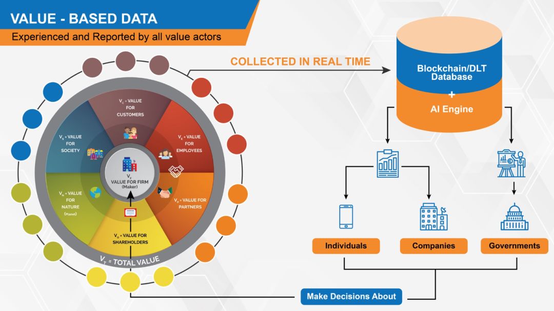 国际视窗日本后增长时代“利益相关者经济”从三方皆好到七方皆好