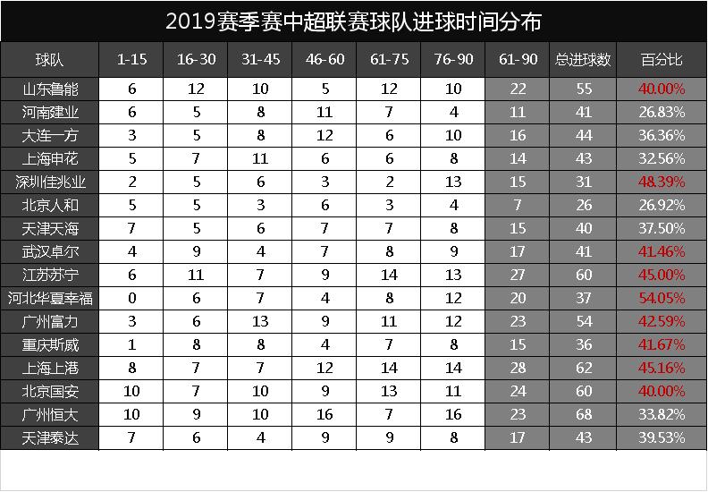 看足球数据准吗,足球分析看近6场数据