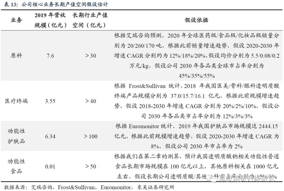 华熙生物真的好用吗,华熙生物的含金量