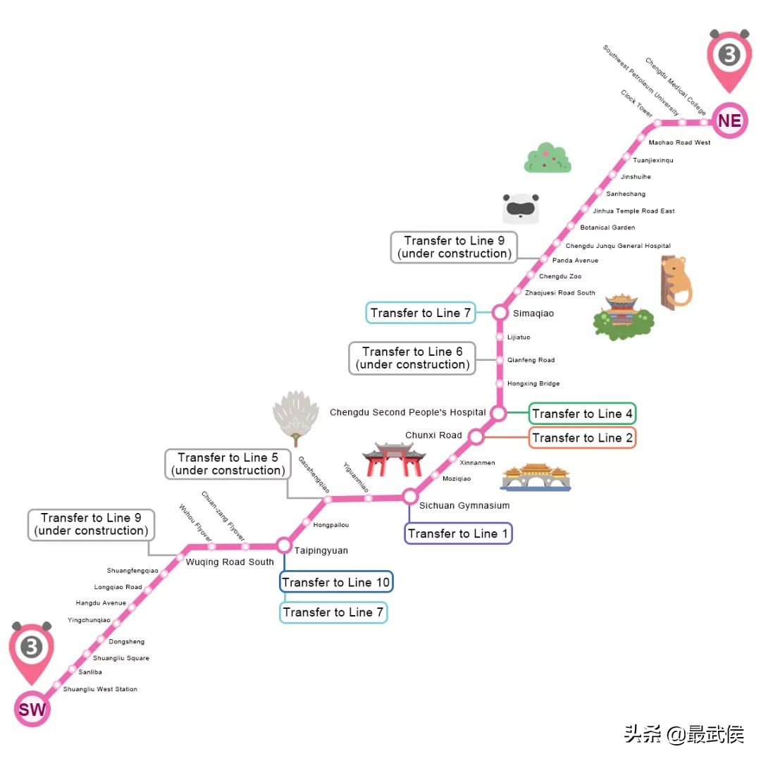 坐上地铁游成都,成都游记地铁