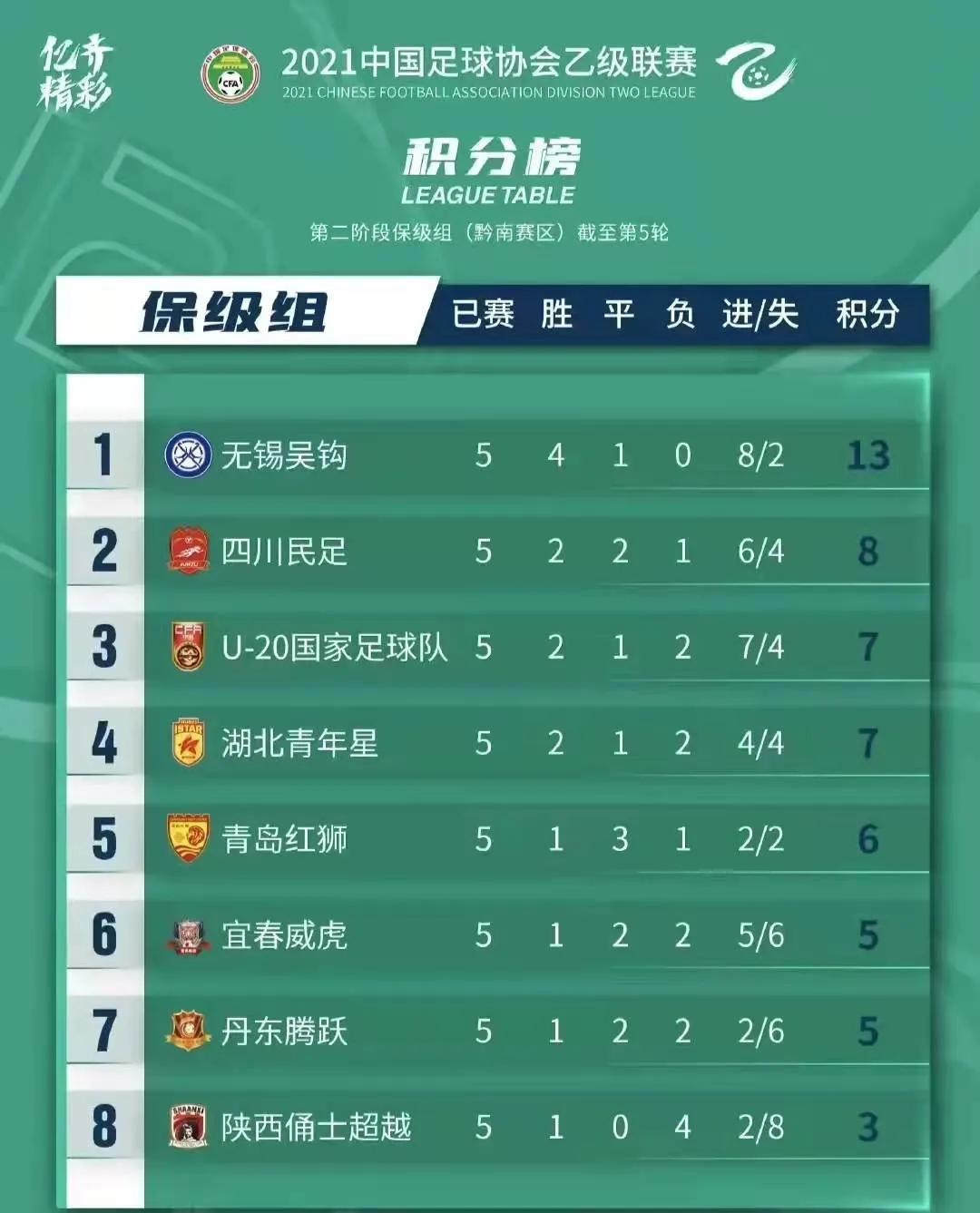 中国足球要青训才能崛起,中国足球挺起大梁