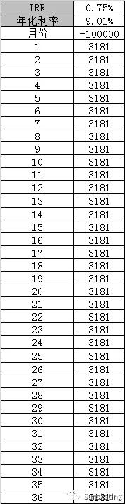 信用卡便宜还是车贷便宜,车贷和网商贷哪个便宜