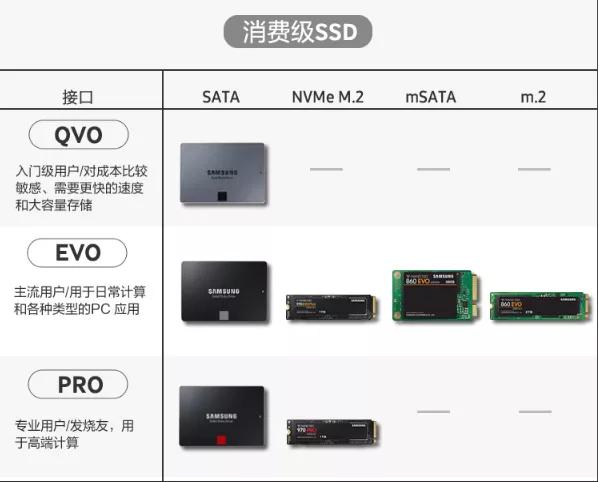固态硬盘m.2nvme比sata耐用吗,固态硬盘m.2nvme和sata接口图片