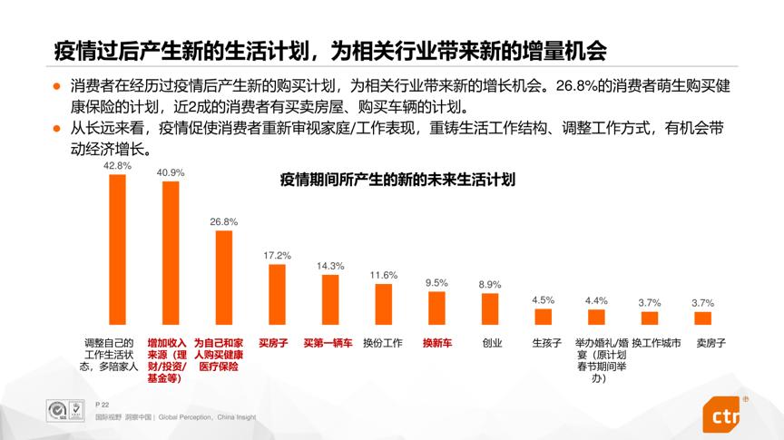 疫情消费者行为心理,疫情期间消费者心态