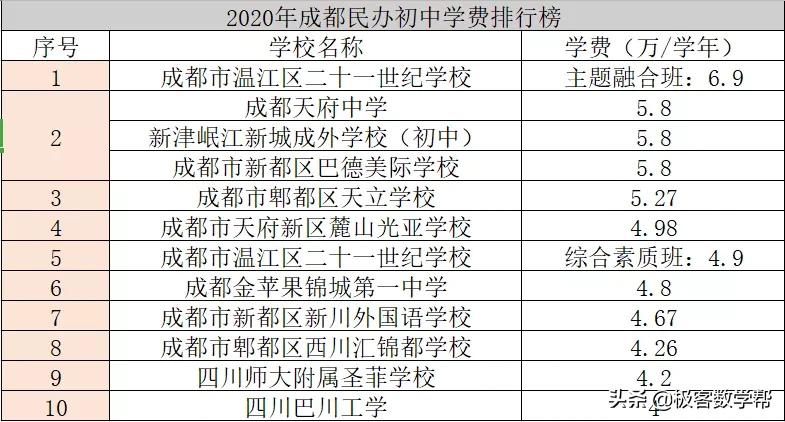 家长必看！成都十大教育真相