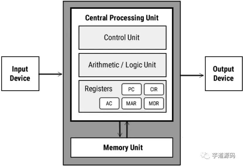 cpu基础知识及讲解,有关cpu基础使用和常识