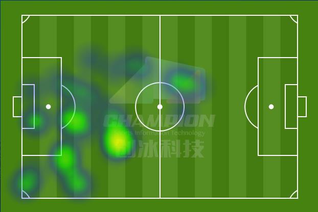 解析：从去年的水货到如今上港的大杀器，阿瑙托维奇如何完成嬗变