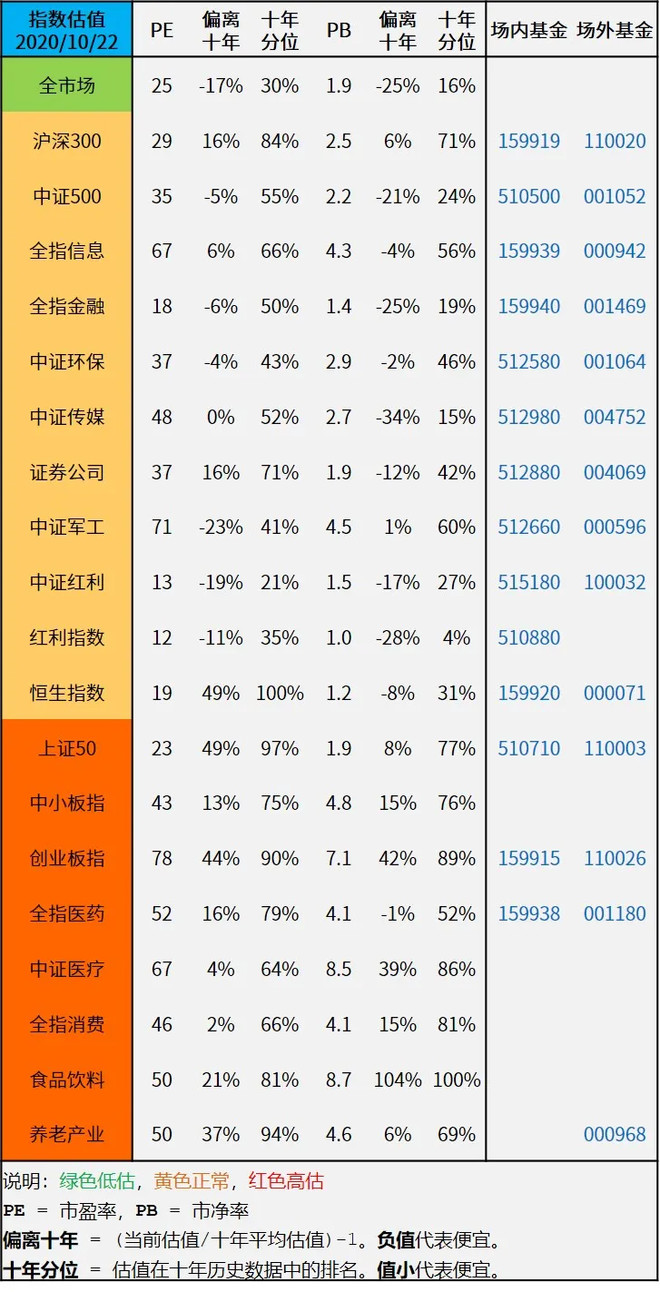 2020年债券类投资收益,2020年债券净值一直下跌