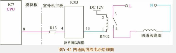 变频空调室外机各个传感器数据,变频空调室外机电路板讲解