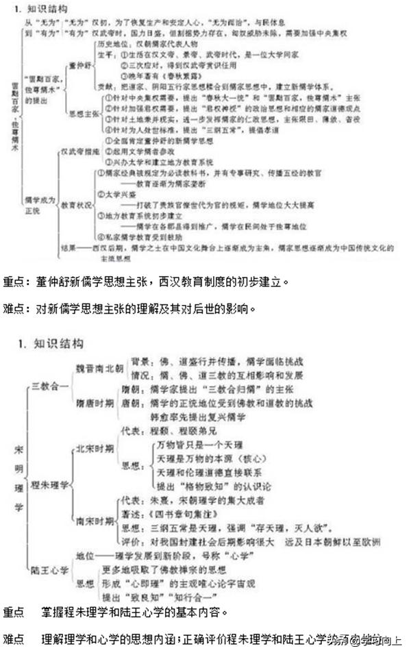 高中历史必修三知识点框架图,高中历史必修三全书知识点