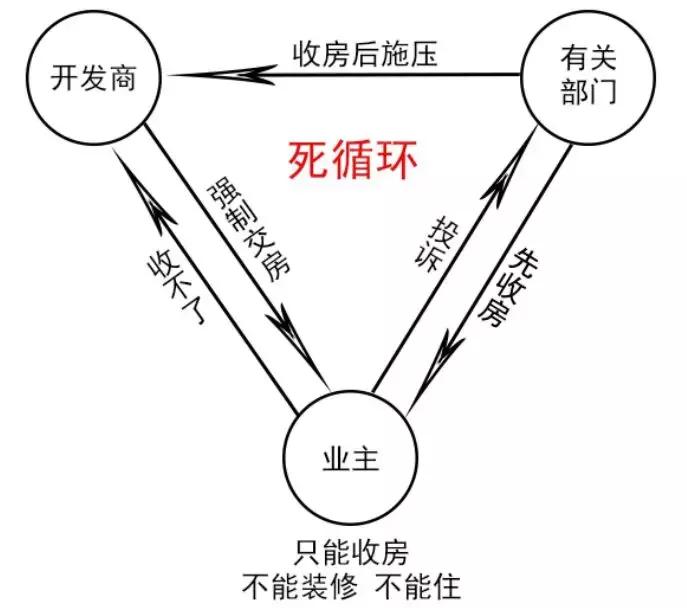 爱尚北湖一楼,爱尚北湖小区怎么样
