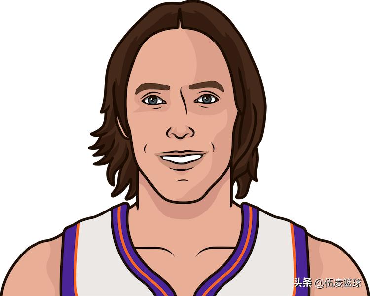 nba96黄金一代几名名人堂球员,数说广东第一