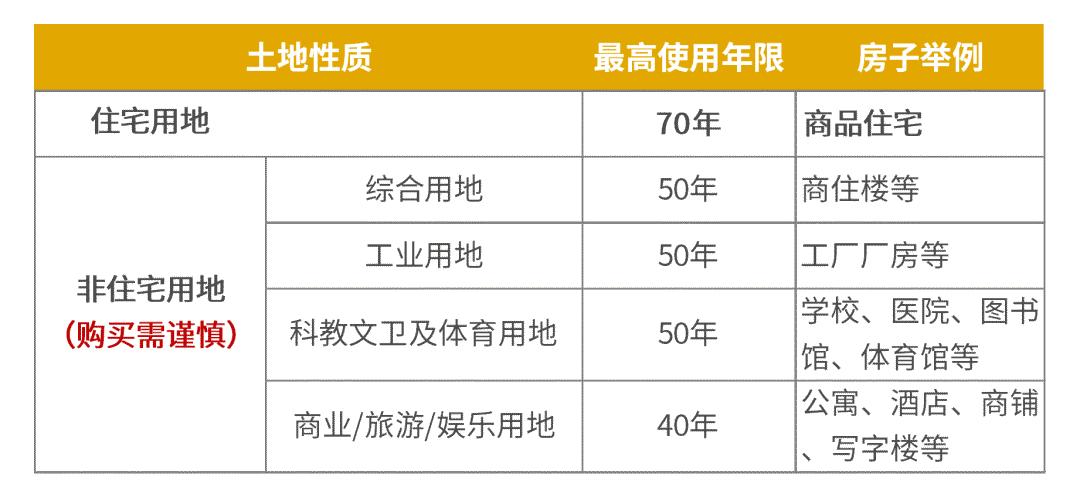 商品房70年到期后国家有什么规定,房产70年产权政策之前买的怎么办