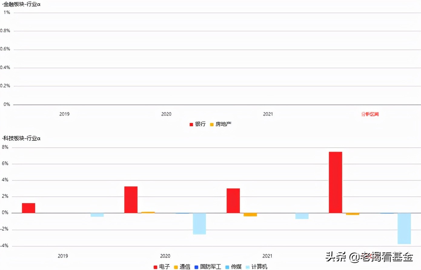 海富通股票基金经理推荐,海富通基金范庭芳