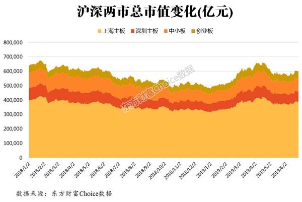 炒股人均挣三万,炒股收益超过99%的人