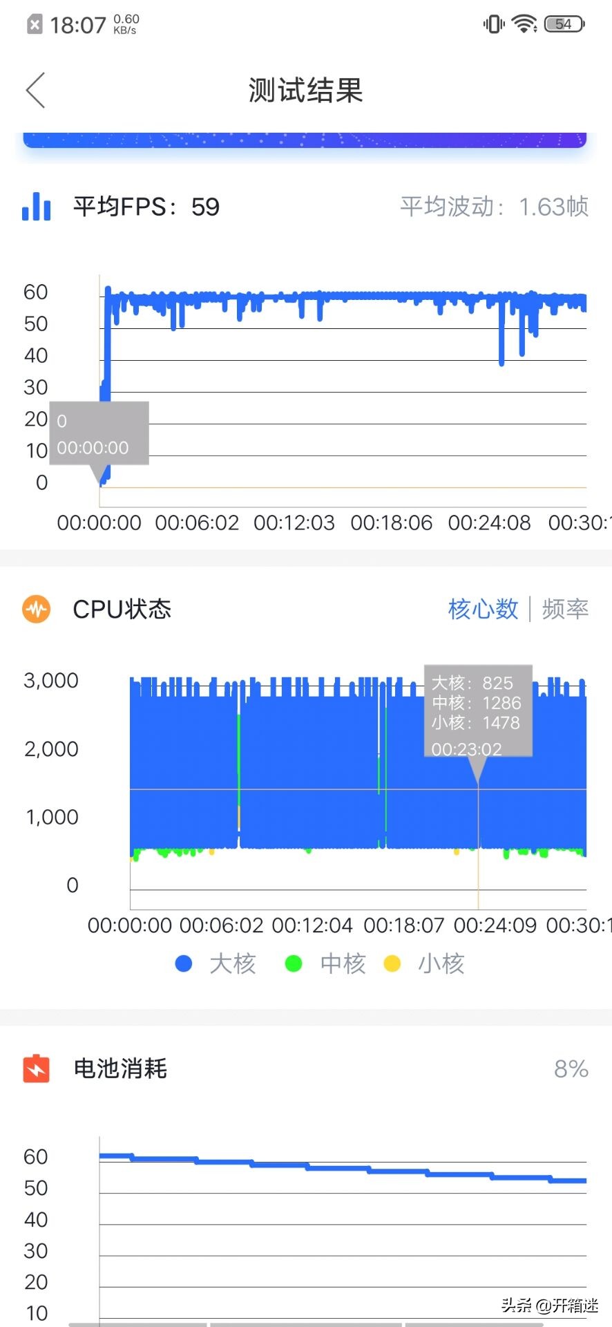 iqoo3性能猛兽,全新iQOO手机性能好的有哪些