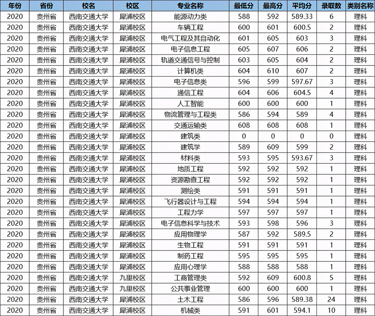 这所鼻祖级211大学，数度更名为“国字号”，优势专业全国第一