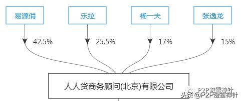 人人贷的现状,人人贷最新状况