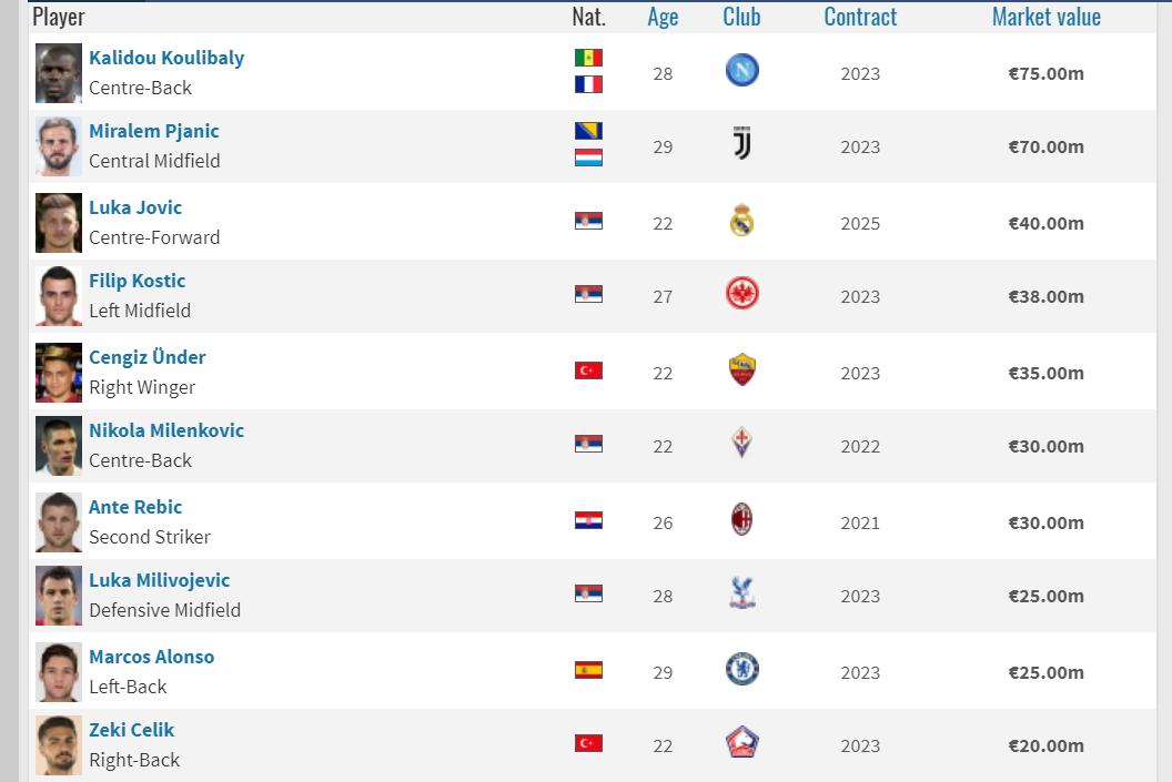 幕后枭雄,这些经纪人足以影响2020年的足坛格局