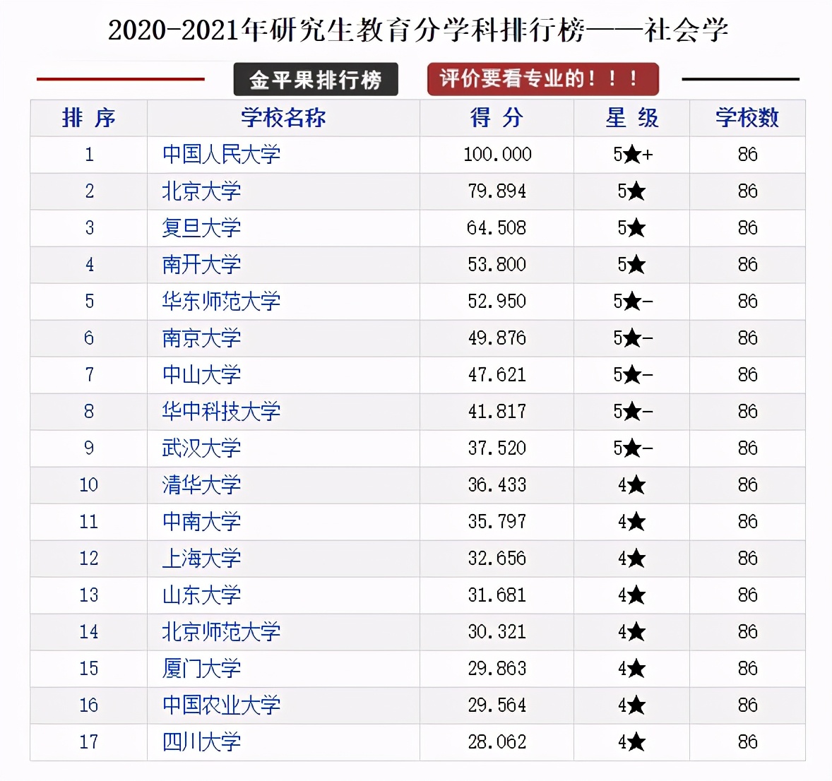 全国各省研究生院校排行榜top10,研究生教育类的学校排名
