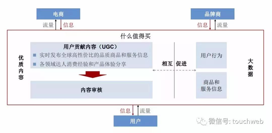 什么值得买上市两周年,隋国栋投资价值