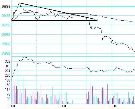 日内交易九式讲解,日内交易通用交易策略