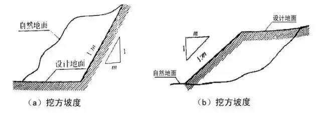 场地竖向设计是什么,场地竖向设计教程