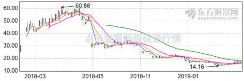 上海家化、珀莱雅与御家汇:谁能戴上化妆品“新国货”王冠?