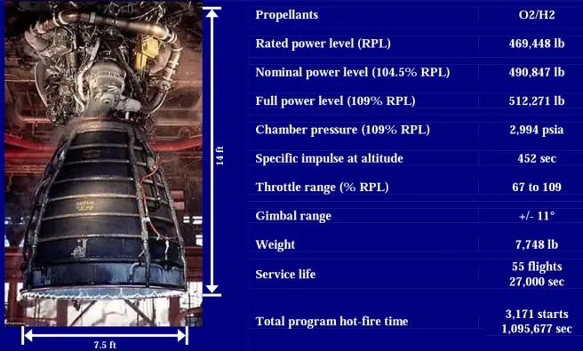 sls发动机火箭,rs-25火箭发动机和猛禽发动机对比