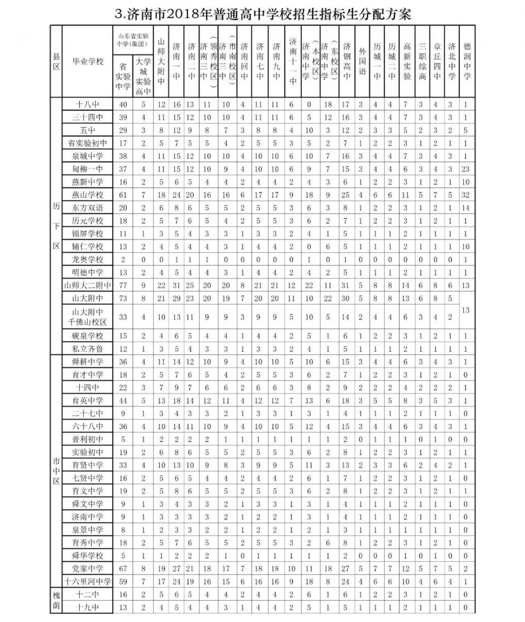 济南如何成为中考推荐生,济南中考学校推荐生报名