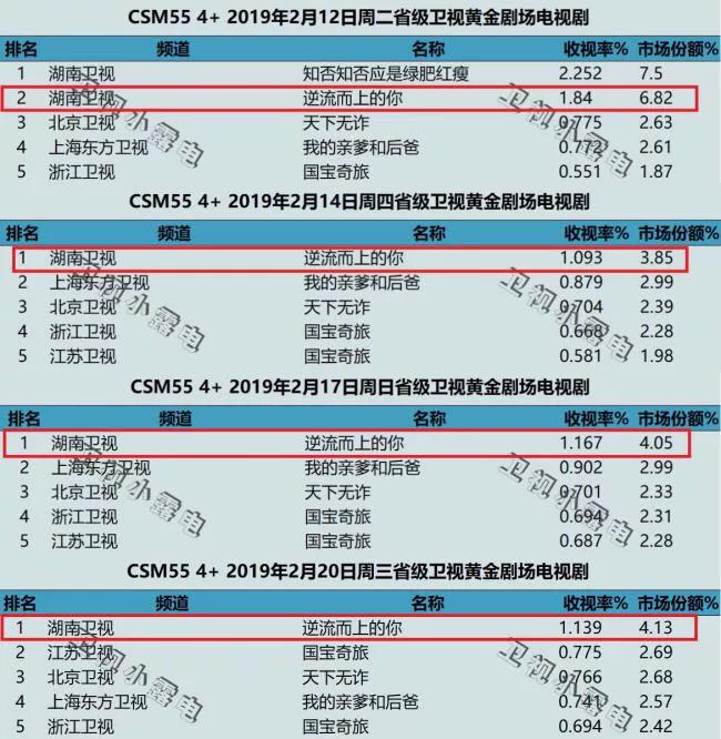 现在的马丽,你对马丽最近几年的突破印象如何